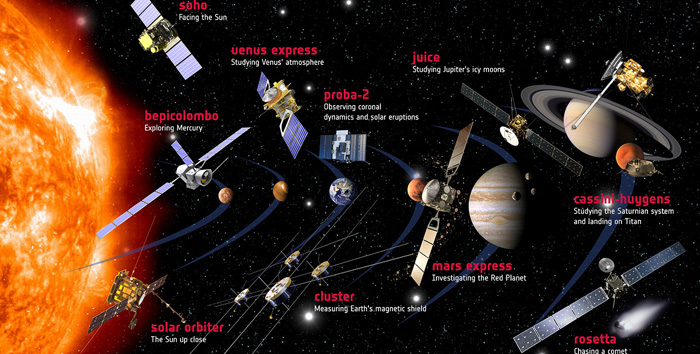 Solar System