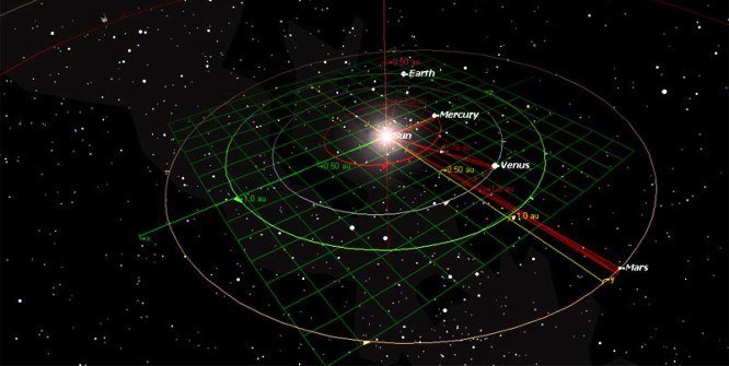Styles of Qur'an and Movement of Sun