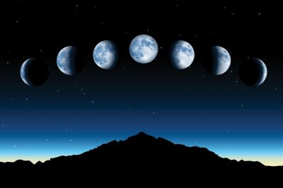 How Are Hijri Calendar and Hijra Related? - About Islam