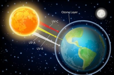 Manifestation of God Through Science Are All Around Us - About Islam